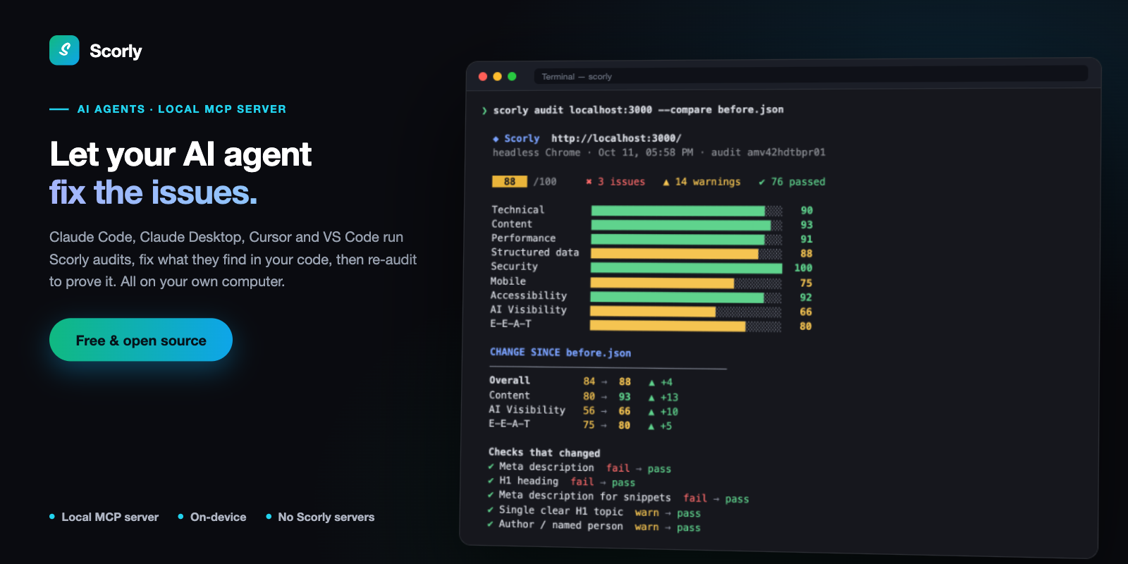 A terminal running a Scorly re-audit of localhost:3000: category score bars, then the change since the previous audit, with the overall score up from 84 to 88 and five checks now passing.